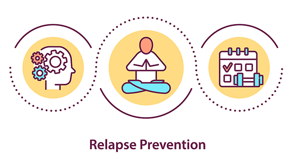 Relapse Prevention Concept
