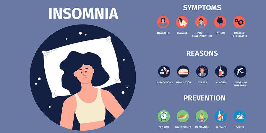 Lack of Sleep and Mental Health Decline. Insomnia causes and prevention
